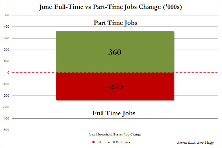 June_ Jobs_2