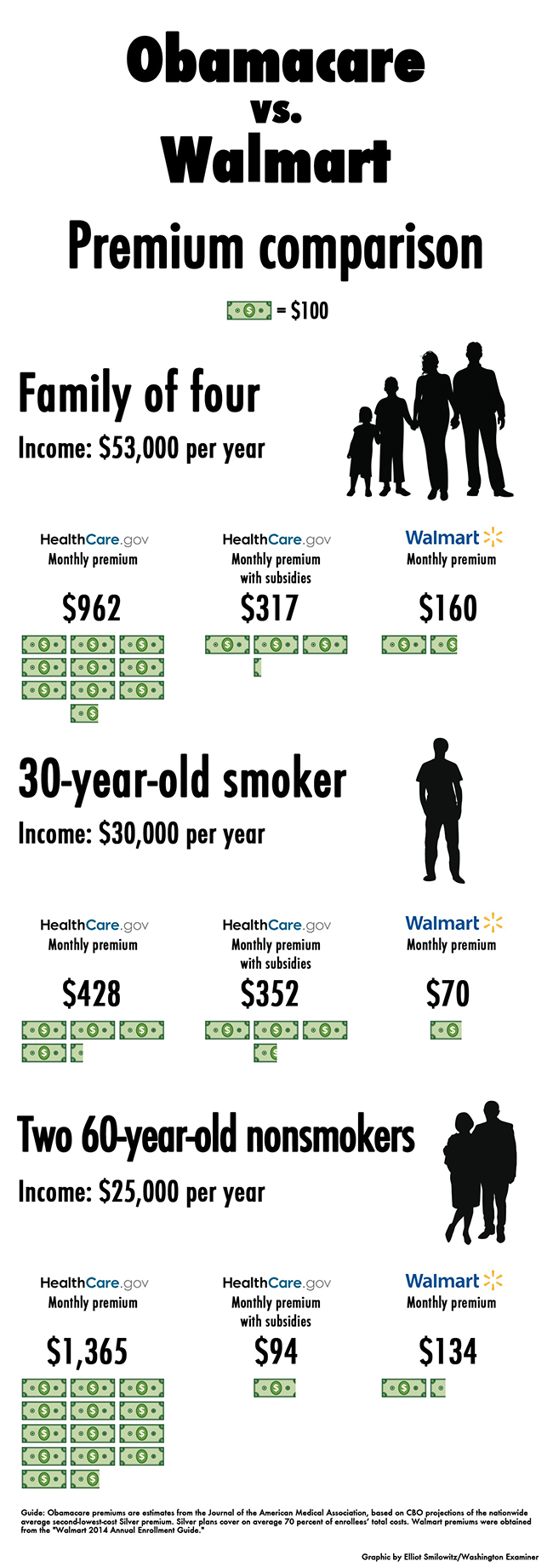 ObamaCare_Walmart