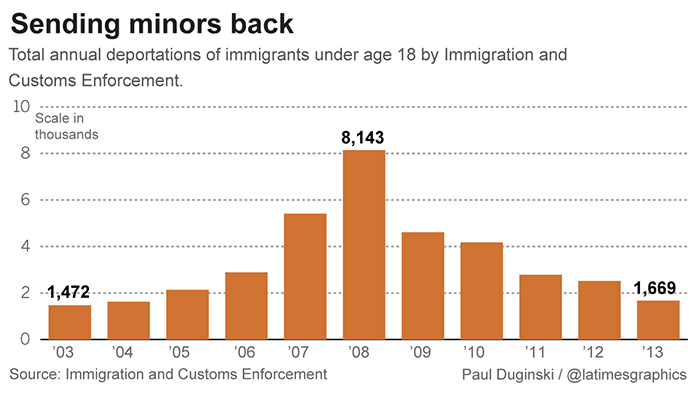 deportationchart