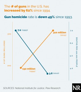 gunfacts